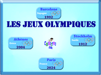 Jeux en ligne gratuit - Les jeux olympiques modernes (depuis 1896)